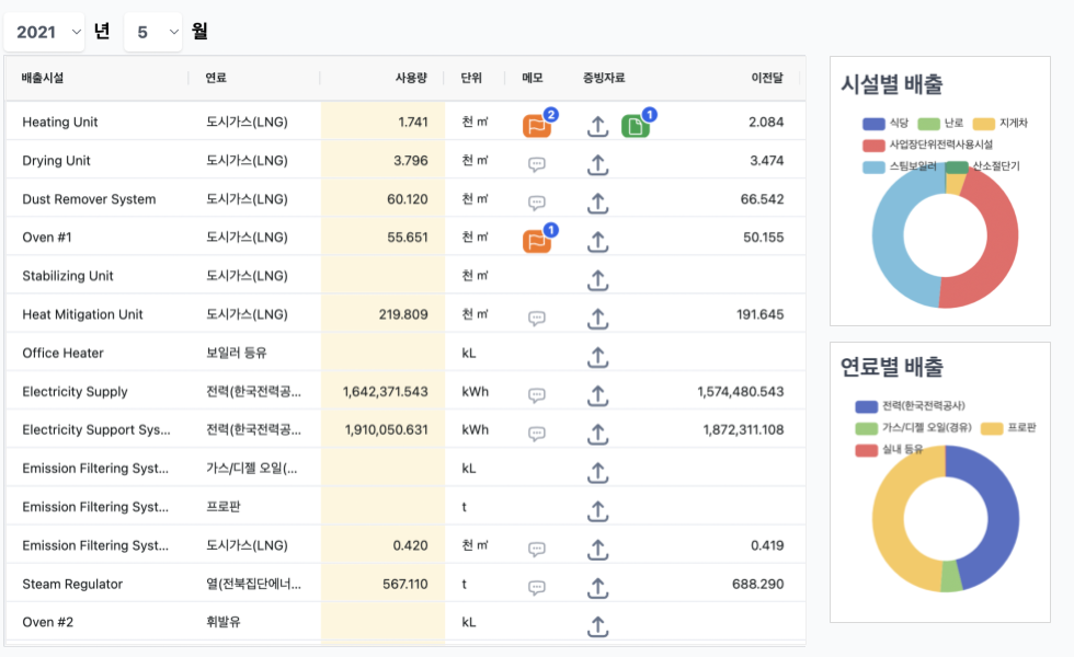 데이터 수집, 산정, 분석
