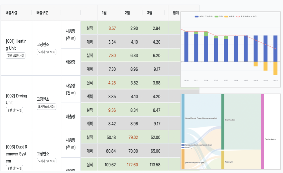 전략